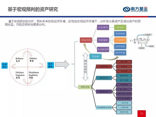 FOF投資實(shí)踐與未來展望 聚焦電子產(chǎn)品技術(shù)開發(fā)與銷售領(lǐng)域